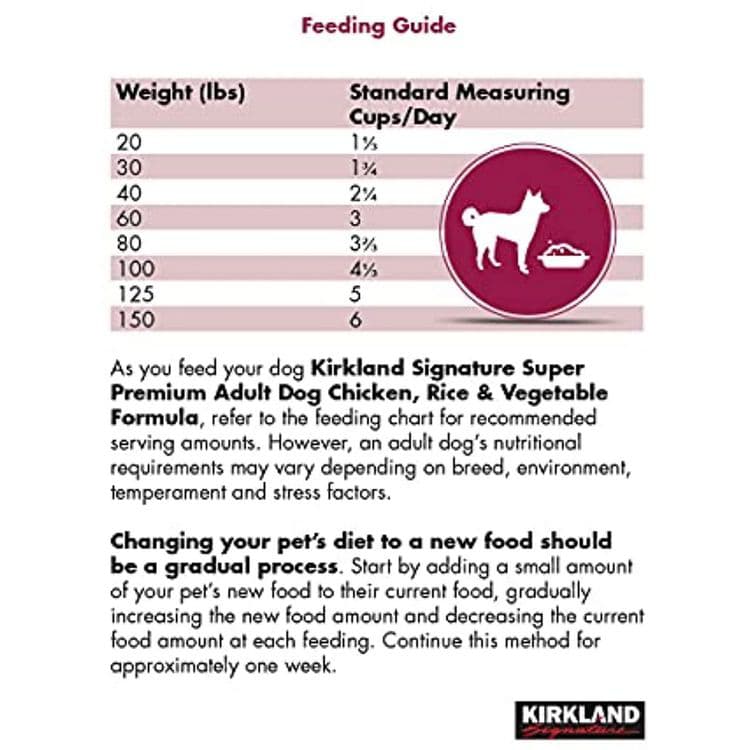 How many times a day should you feed a dog Kirkland food? 